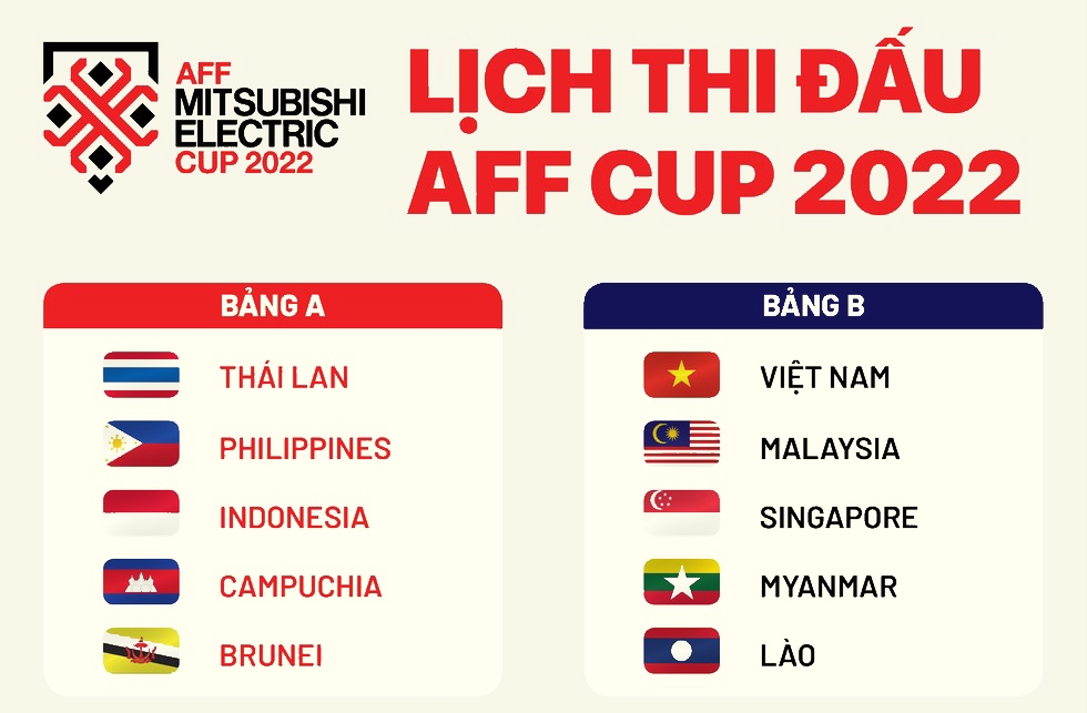 Vòng bảng trong AFF Cup 2022