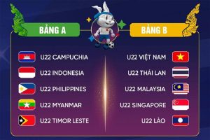 Chi tiết lịch thi đấu Sea Games 32 bóng đá nam