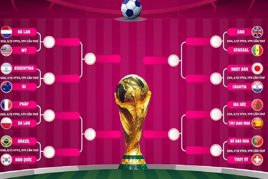 Vòng 1/8 lịch thi đấu World Cup 2022