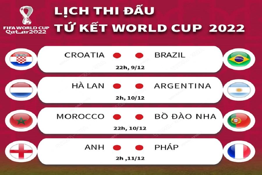 Vòng tứ kết lịch thi đấu World Cup 2022