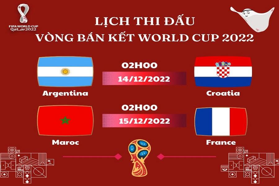 Vòng bán kết lịch thi đấu World Cup 2022