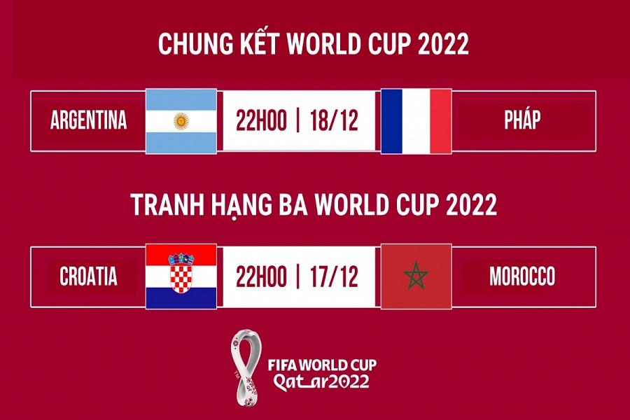 Vòng chung kết và tranh hạng ba lịch thi đấu World Cup 2022